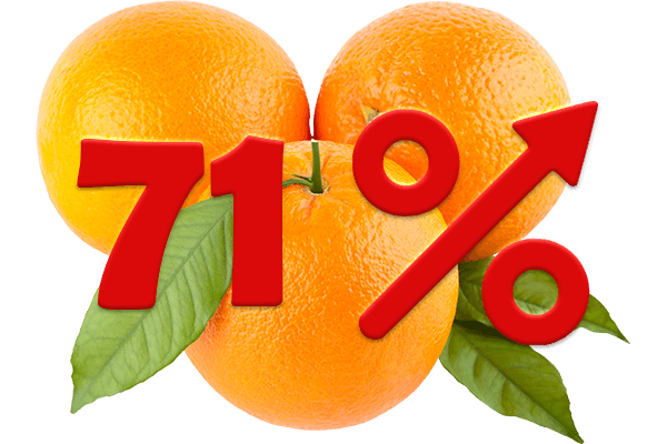 Цены на апельсины выросли на 71% с начала года